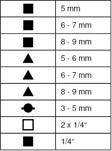 Diagram med symboler och storlekar: Fyrkant 5 mm, Fyrkant 6-7 mm, Fyrkant 8-9 mm, Triangel 5-6 mm, Triangel 6-7 mm, Triangel 8-9 mm, Cirkel 3-5 mm, Streckad cirkel 2 x 1/4", Tom fyrkant 1/4".