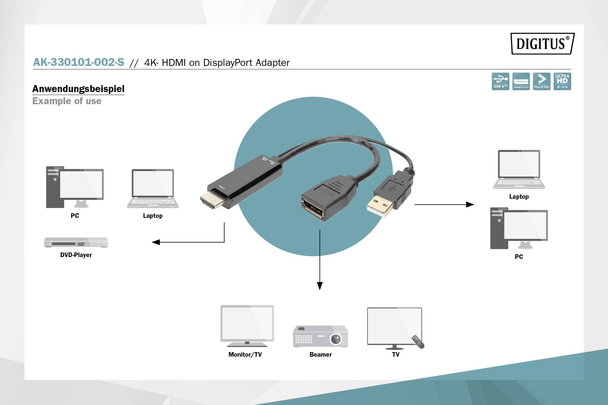 'Digitus AK-330101-002-S Adapter: 4K HDMI till DisplayPort. Bilden visar HDMI Typ A, USB Typ A och DisplayPort-gränssnitt.'