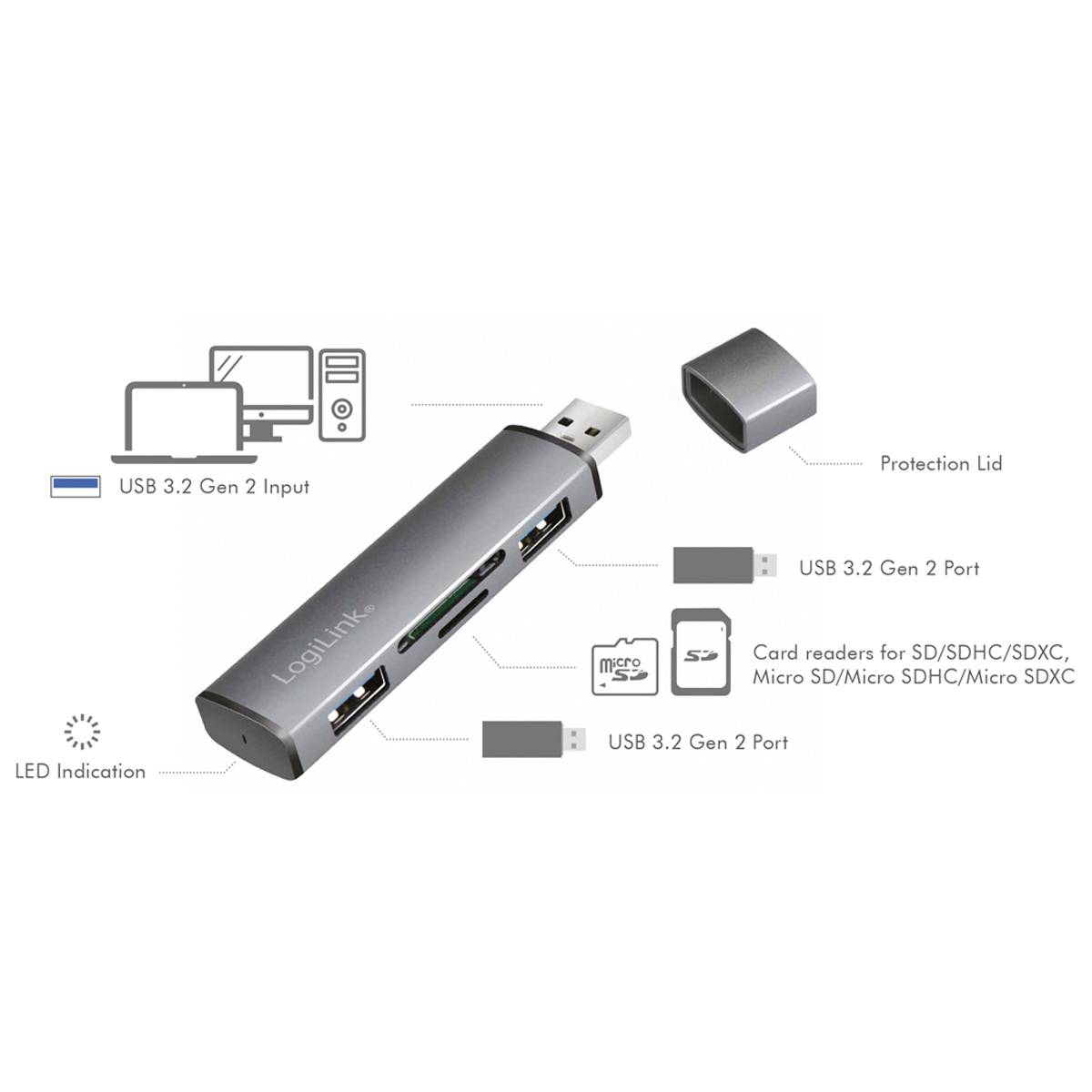 Multiport-adapter med USB 3.2 Gen 1 och 2 anslutningar, kortläsare för SD/SDHC/SDXC, Micro SD/Micro SDHC/Micro SDXC, skyddshätta.