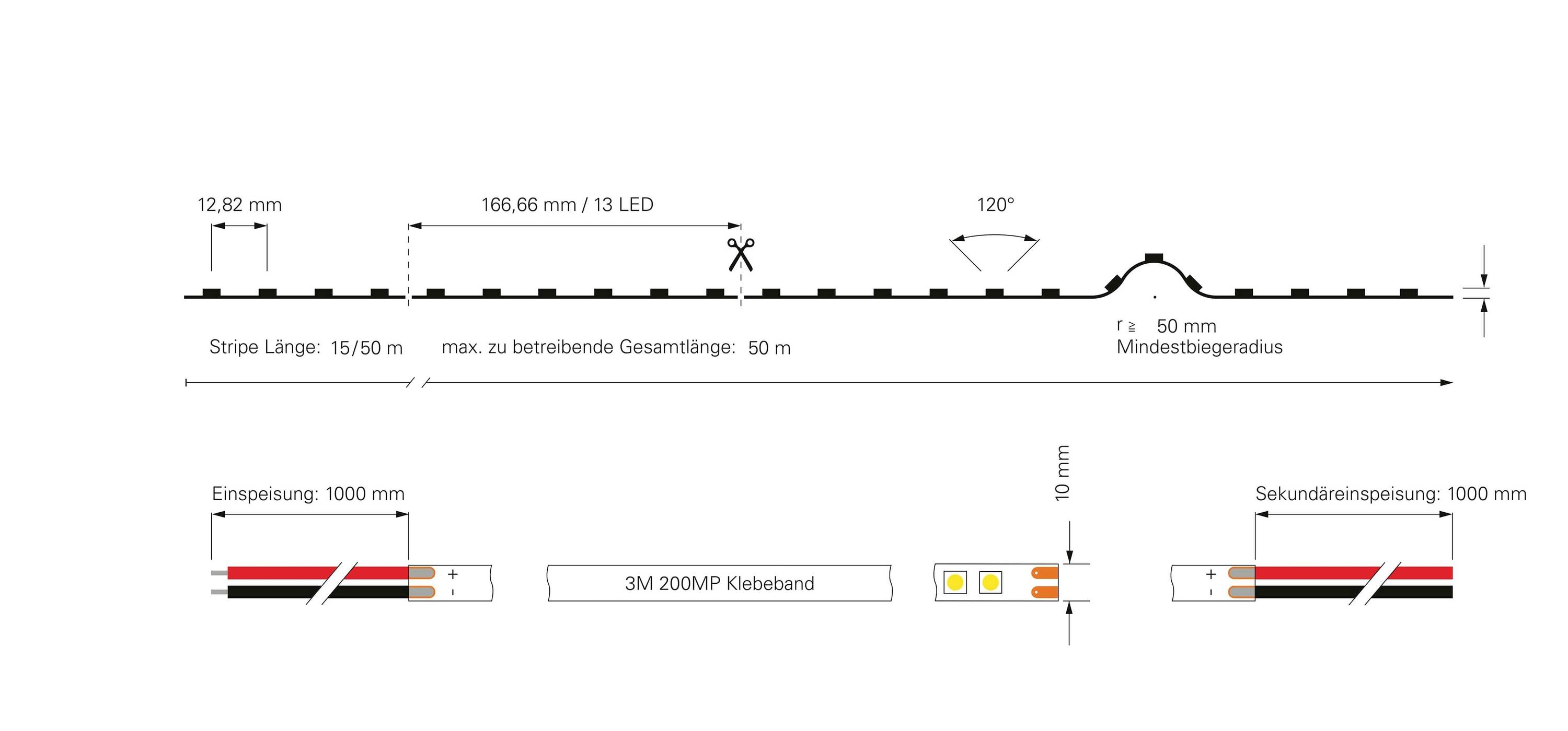 Diagram över en LED-remsa: Längd 12,62 mm, 166,66 mm mellan LED:er. Maximal total längd 50 m. Ingångs- och sekundärmatning 1000 mm.