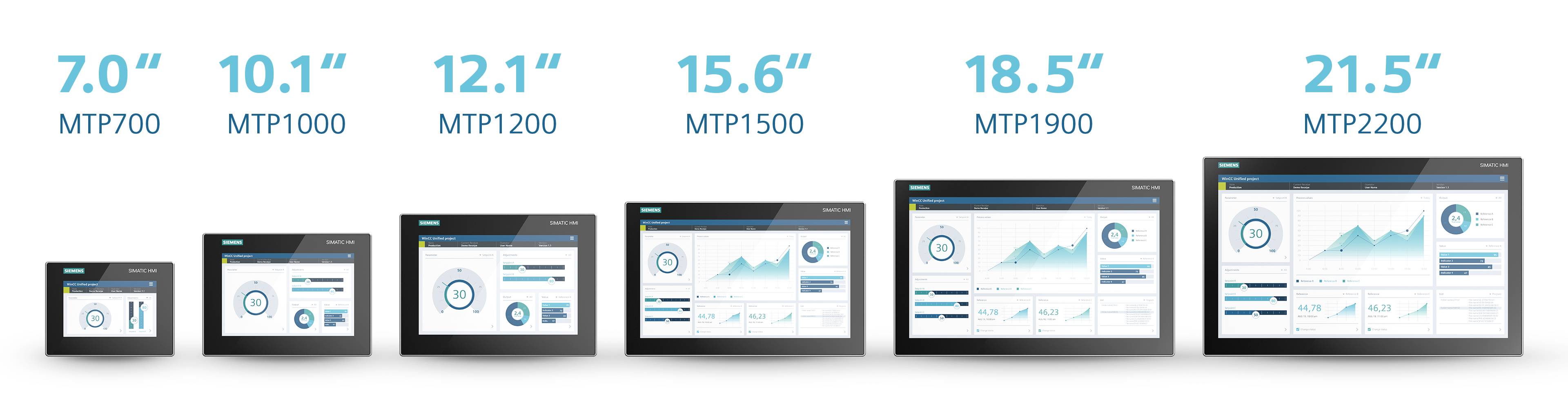 Bilden visar sju monitorer i olika storlekar från 7,0" till 21,5", presenterade som MTP-modeller med data- och displaygrafik.