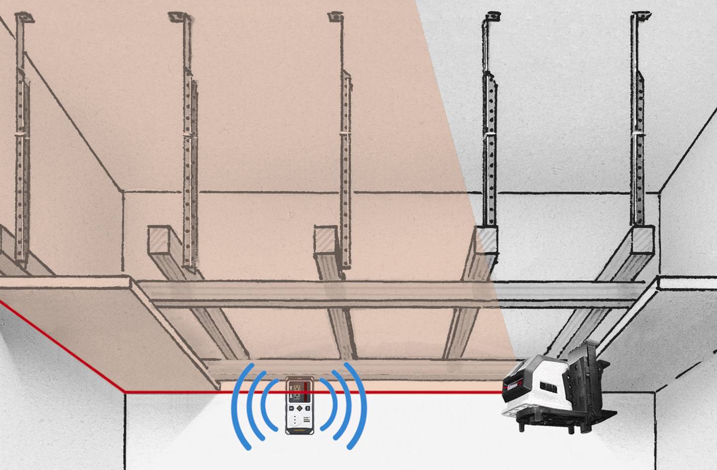 Ett lasersystem riktas in mot takbalkar. En detektor tar emot lasersignaler och säkerställer den exakta justeringen.