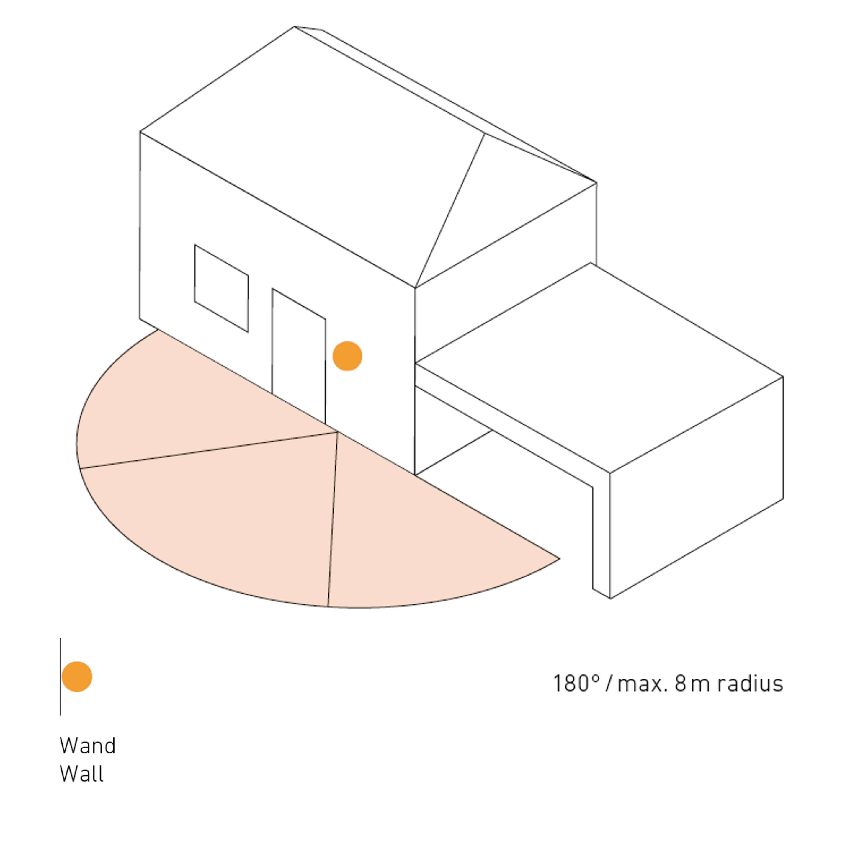 Teckning av ett hus med ett område markerat som 180°/max. 8 m radie, bredvid en punkt märkt 'Vägg/Wall'.