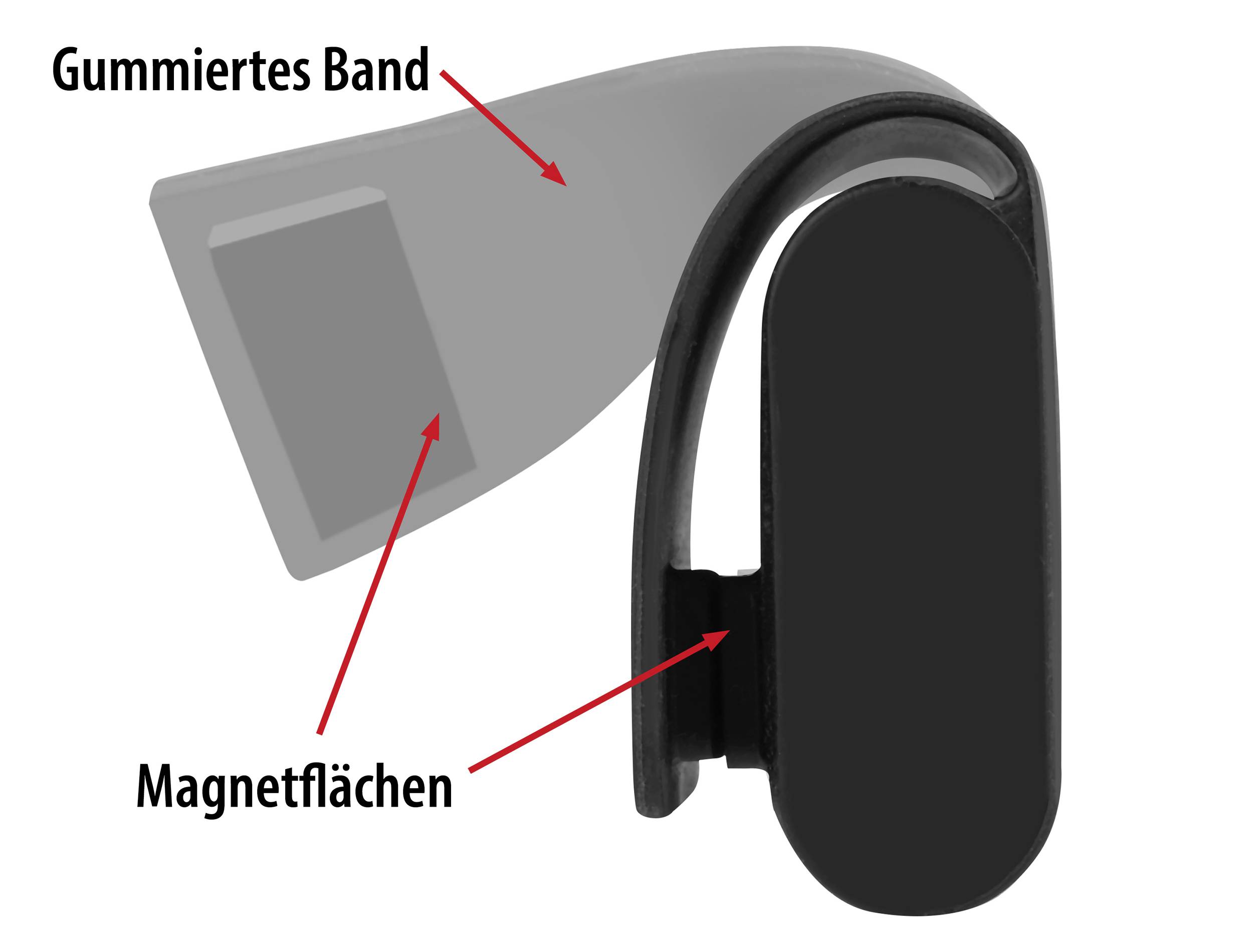 En grå gummerad tejp med magnetytor syns. Pilar förtydligar magnetytornas placering på tejpen.
