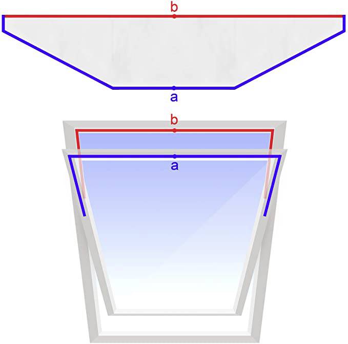 Diagrammet visar två trapetser: Den övre är upp och ned vänd, den undre pekar uppåt. Båda har samma baslängder 'a' och 'b'.