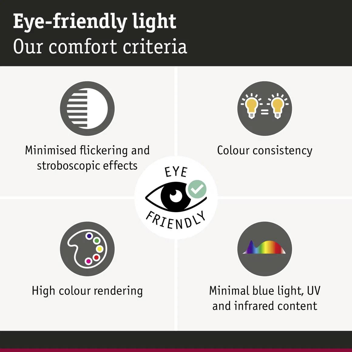 Infografiken visar bekvämlighets­kriterier för ögonvänligt ljus: minimering av flimmer, färgkonsistens, hög färgåtergivning och reducerat blått ljus.