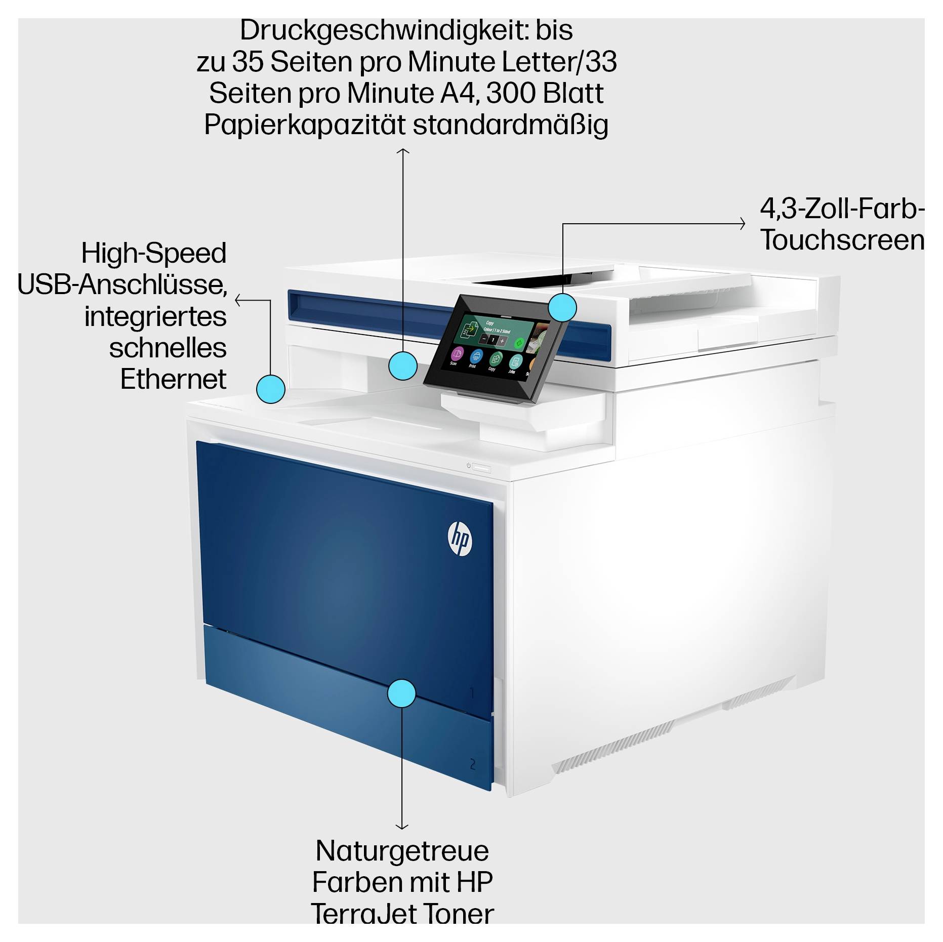 HP-multifunktionsskrivare med pekskärm; bildtexter belyser utskriftshastighet upp till 35 sidor per minut, kapacitet på 300 ark, Ethernet/USB och levande HP TerraJet-färgutskrift.