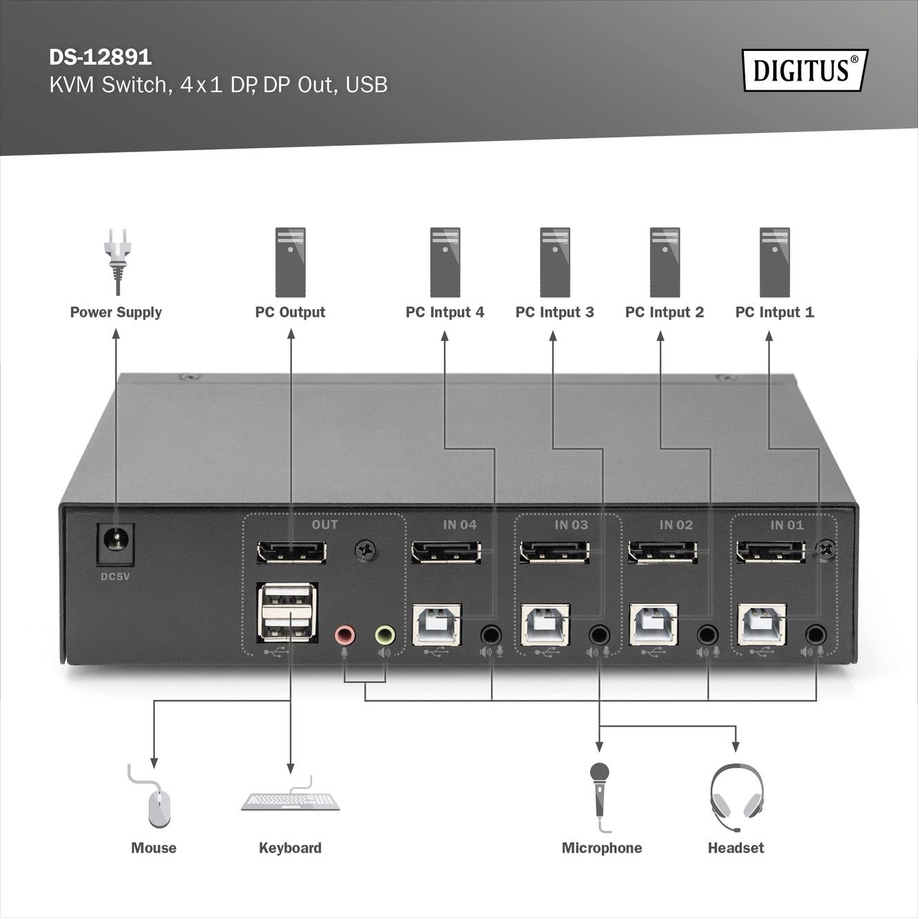 DS-12891 KVM-switch, 4x1 DisplayPort, USB visar fram- och baksida med anslutningar för PC, tangentbord, mus, mikrofon och headset.