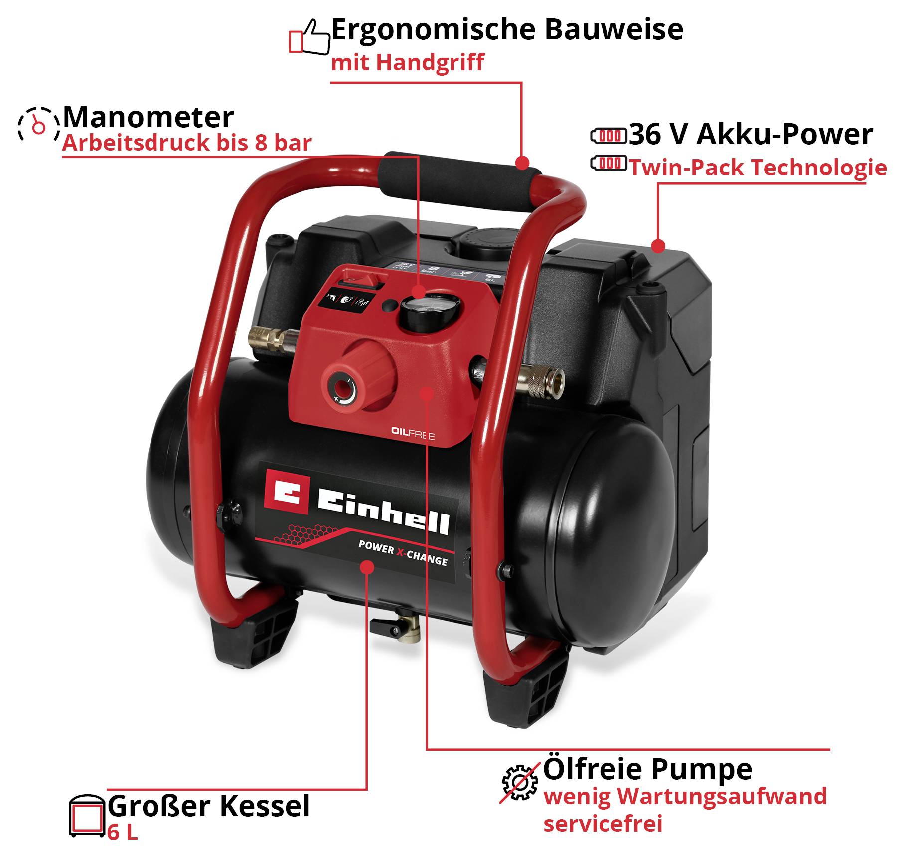 Reklamgrafik för en portabel Einhell-ackukompressor med 6-L-behållare, manometer upp till 8 bar, oljefri pump och 36-V-Twin-Pack-batterikraft.