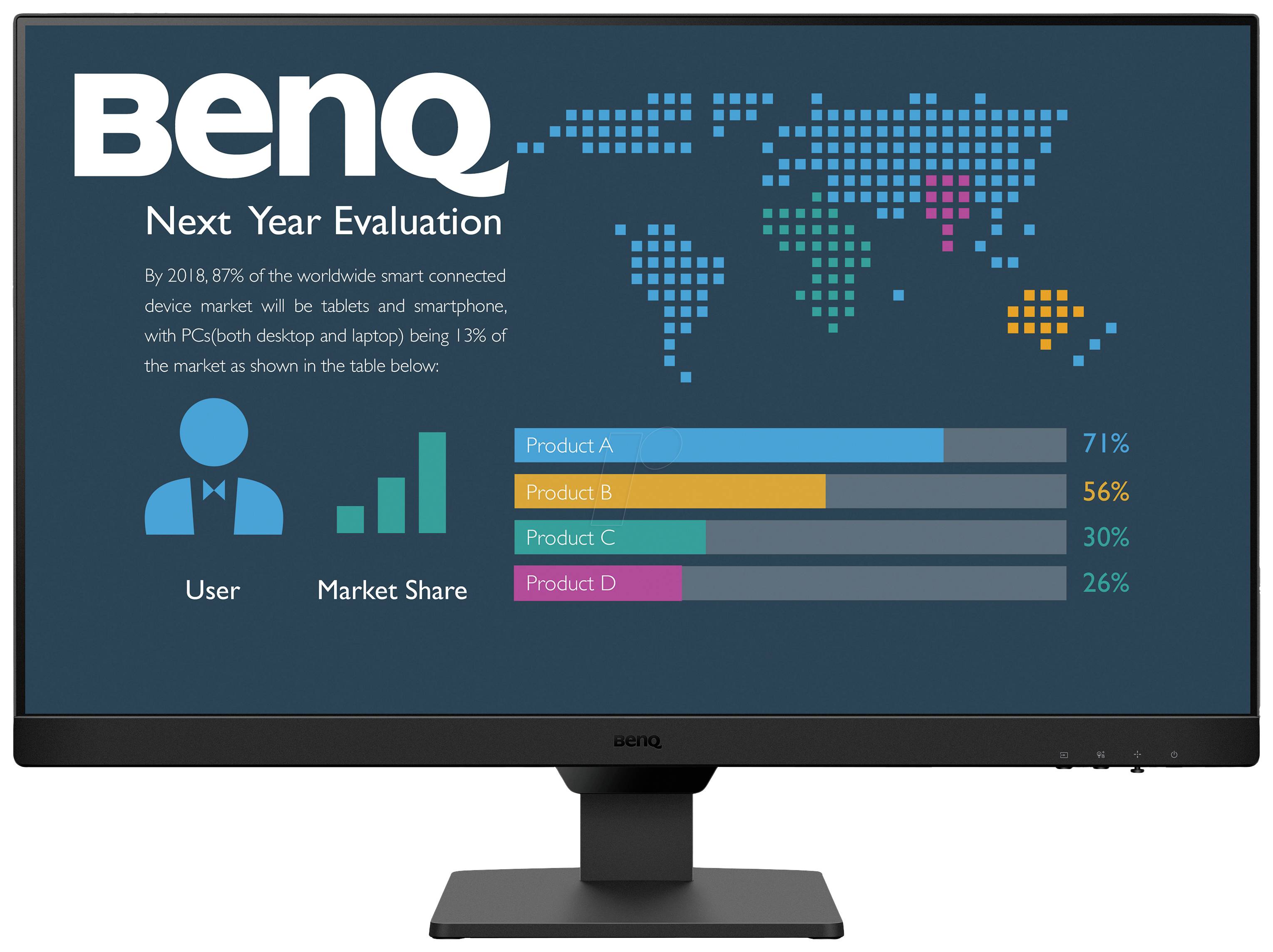 'BenQ Utvärdering för nästa år: Världskarta och stapeldiagram visar marknadsandelar för Produkt A (71%), B (56%), C (30%), D (26%).'