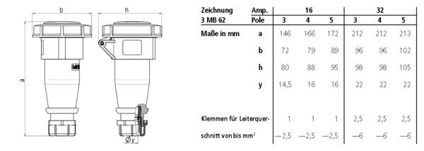 MENNEKES 566 566 CEE koppling 16 A   1 st