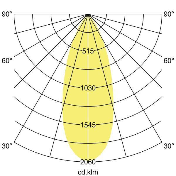 Polärdiagram för ljusfördelning med gul yta. Värden från 515 till 2060 cd/klm längs 0° till 90° och 30° till 60°.