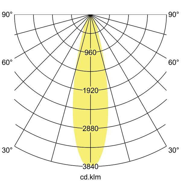 Polärdiagram visar ljusfördelningen för en armatur: koncentrerad ljuskägla längs vertikal axel med maxvärde 3840 cd/klm.