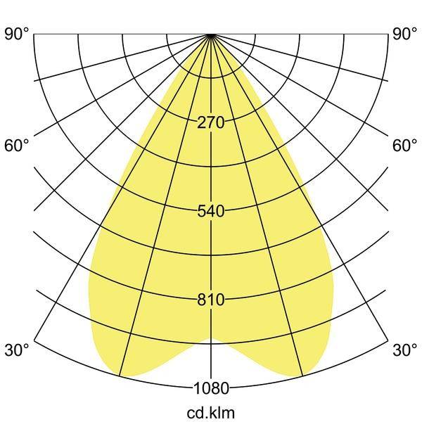 Polardiagrammet visar ljusfördelningen för en armatur med intensiteter från 0 till 1080 cd. Maximal intensitet vid 810 cd.