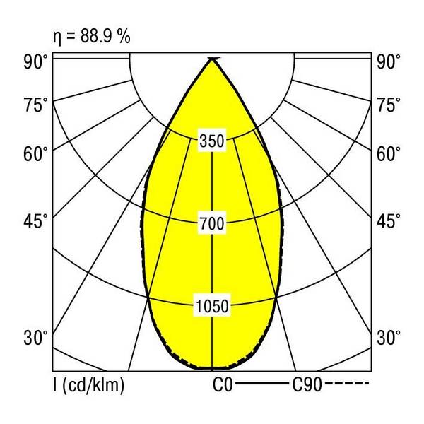 RIDI 321921 321921 LED-takbelysning LED Ljuskällan inte utbytbar  23 W Vit
