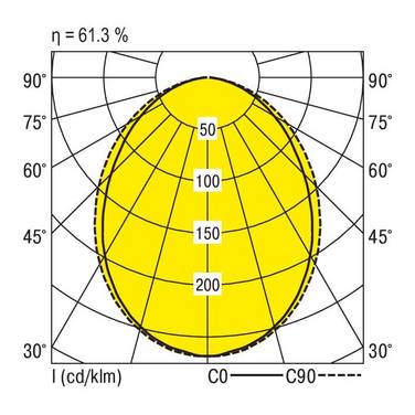 RIDI 650087 650087 Takbelysning LED LED  34 W Vit