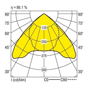 RIDI 660558 660558 Takbelysning LED   102 W Vit