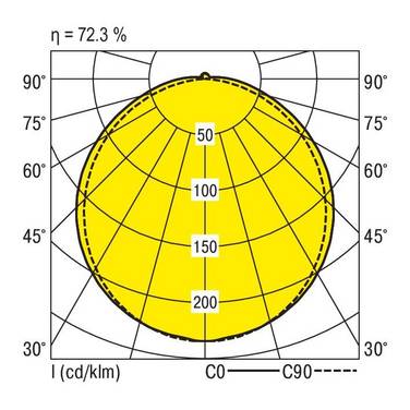RIDI 450030 450030 Takbelysning LED LED  68 W Vit