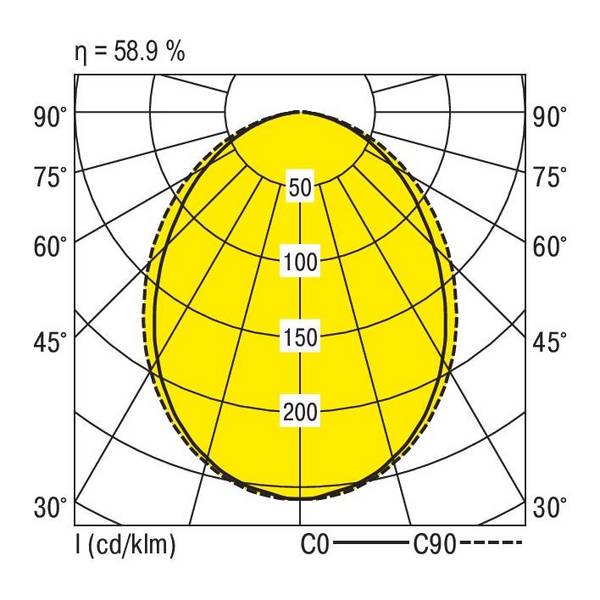 RIDI 860212 860212 Inbyggnadsbelysning   LED  31 W Vit