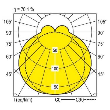 RIDI 0450064SI 0450064SI Takbelysning LED   64 W Silver