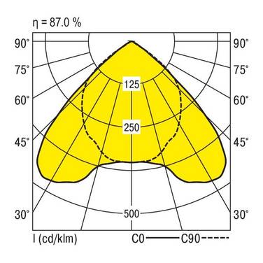 RIDI 660329 660329 Takbelysning LED   68 W Vit