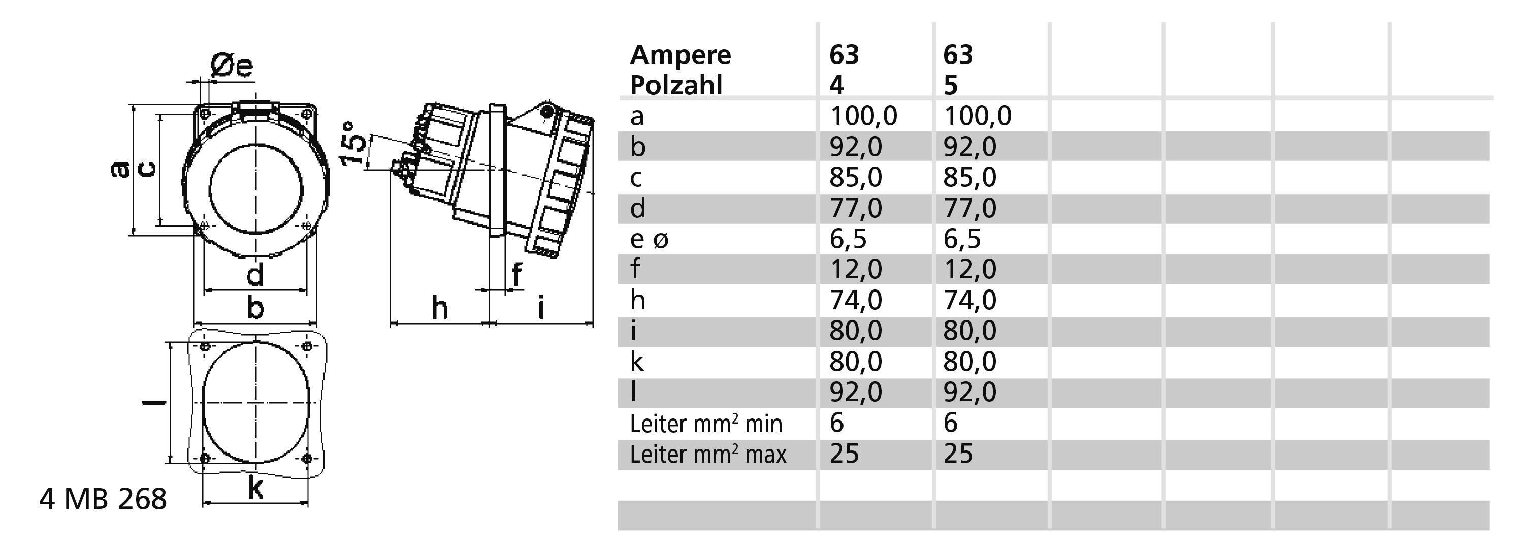 Teknisk ritning av ett vägguttags hölje. Innehåller mått och tabell med ampere och poler: '63 4, 63 5' med specifika dimensioner.
