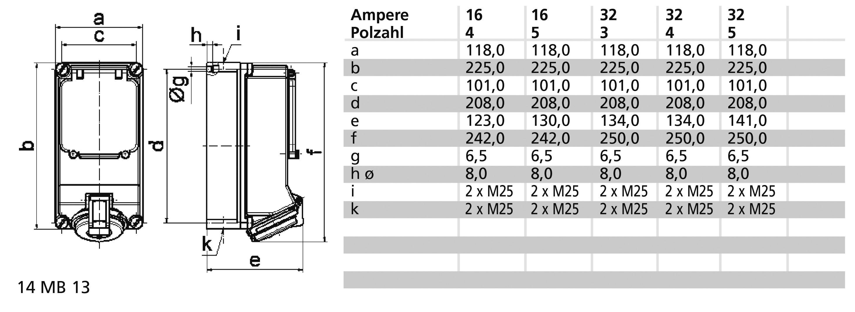 Teknisk ritning av ett hölje med dimensioner och tabell. Tabellen visar mått för olika ampereantal och poler.