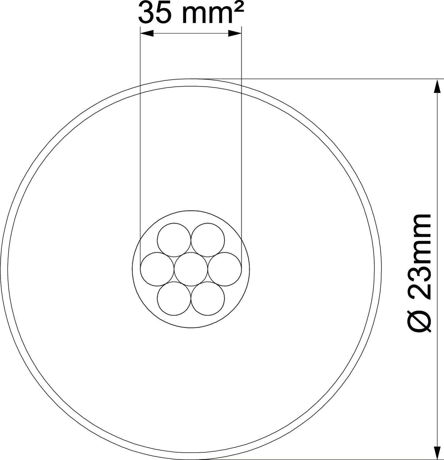 Tvärsnittet av en kabel. Total ytterdiameter: 23 mm. Den inre cirkeln består av sju mindre cirkelformade ledare. Area: 35 mm².