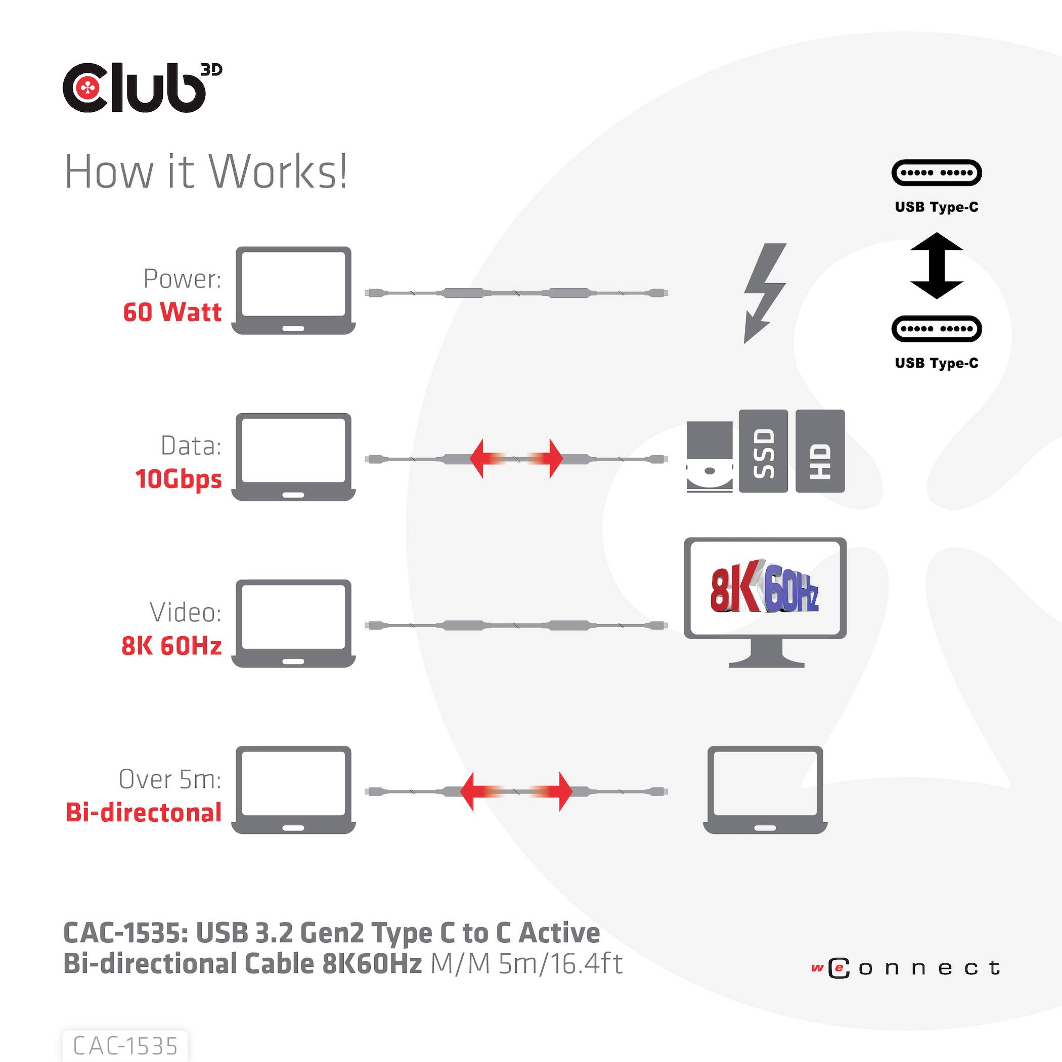 Ett diagram visar funktionerna hos en USB-C-kabel: Ström 60 watt, data 10 Gbps, video 8K 60 Hz, användbar från båda sidor, CAC-1535 modell.