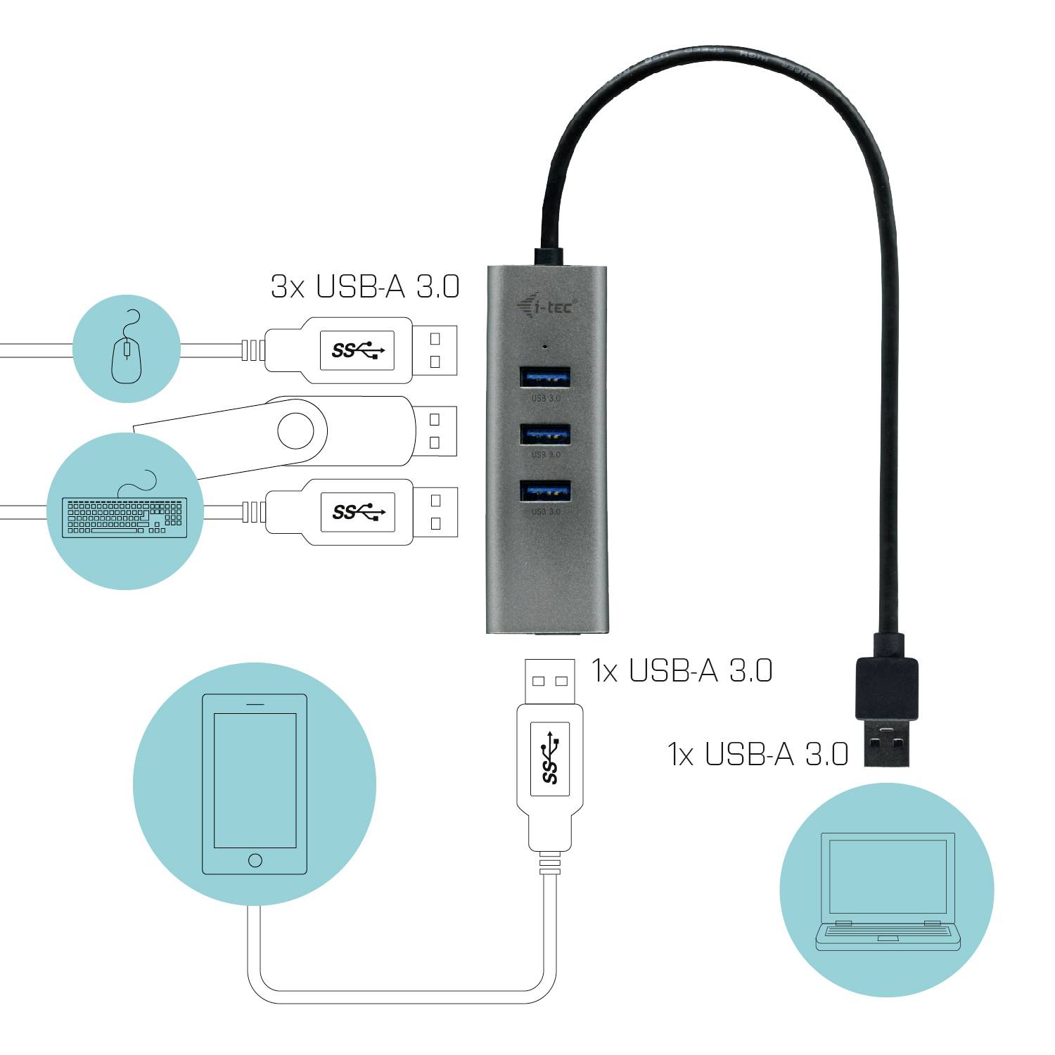 En USB-hubb med tre USB-A 3.0-portar och en USB-A 3.0-kabel, ansluten till en dator; lämplig för mus eller smartphone.