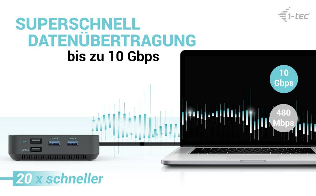 Bärbar dator med dockningsstation, text: Supersnabb dataöverföring upp till 10 Gbps. Diagram visar jämförelse 10 Gbps vs. 480 Mbps.
