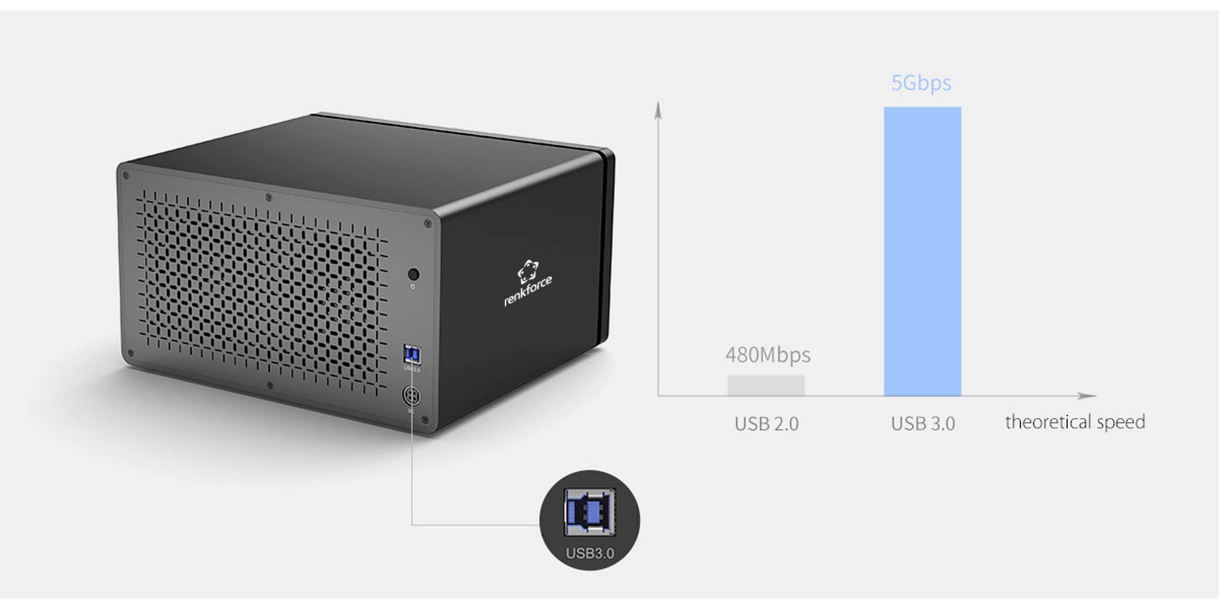 Illustration av en dataöverföringsjämförelse: USB 2.0 med 480 Mbps och USB 3.0 med 5 Gbps. En svart enhet med USB 3.0-anslutning.