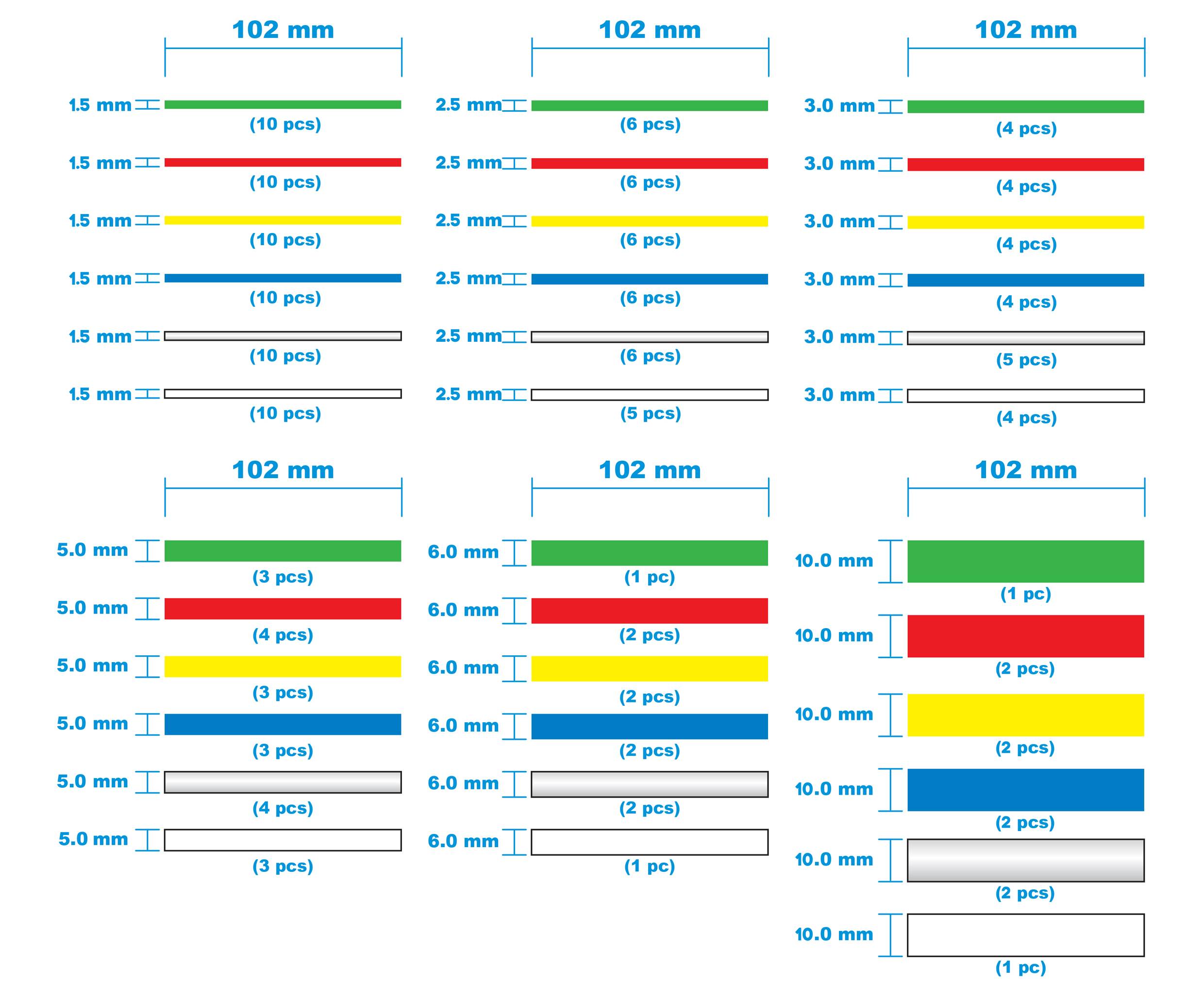 Flerfärgade stavar i olika diametrar (1,5 mm till 10 mm), var och en märkt med antal, grafiskt arrangerade, mått: 102 mm.