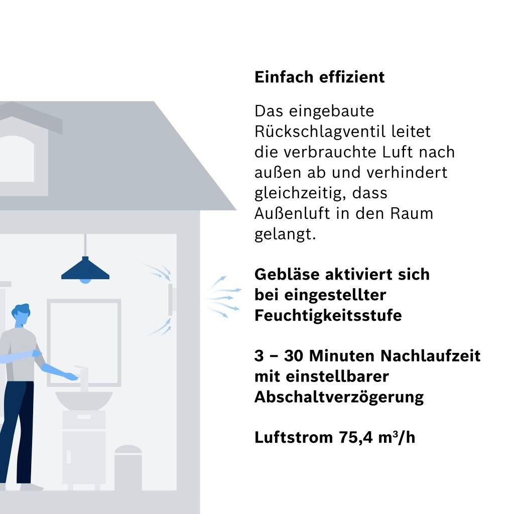 Bosch Home Comfort FAN 1900 W100 DH Badrumsfläkt 230 V 75.4 m³/h 100 mm-8