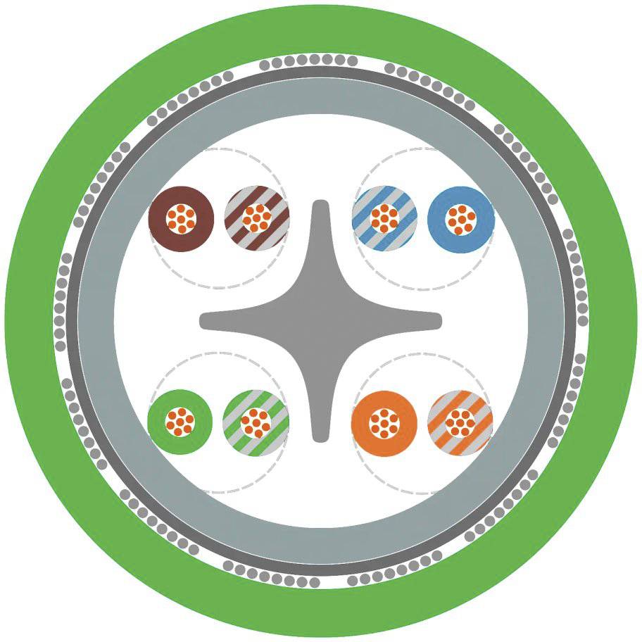 Cirkelformat diagram med fyra färgade segment som representerar olika sektorer inom ett större grått hjul.