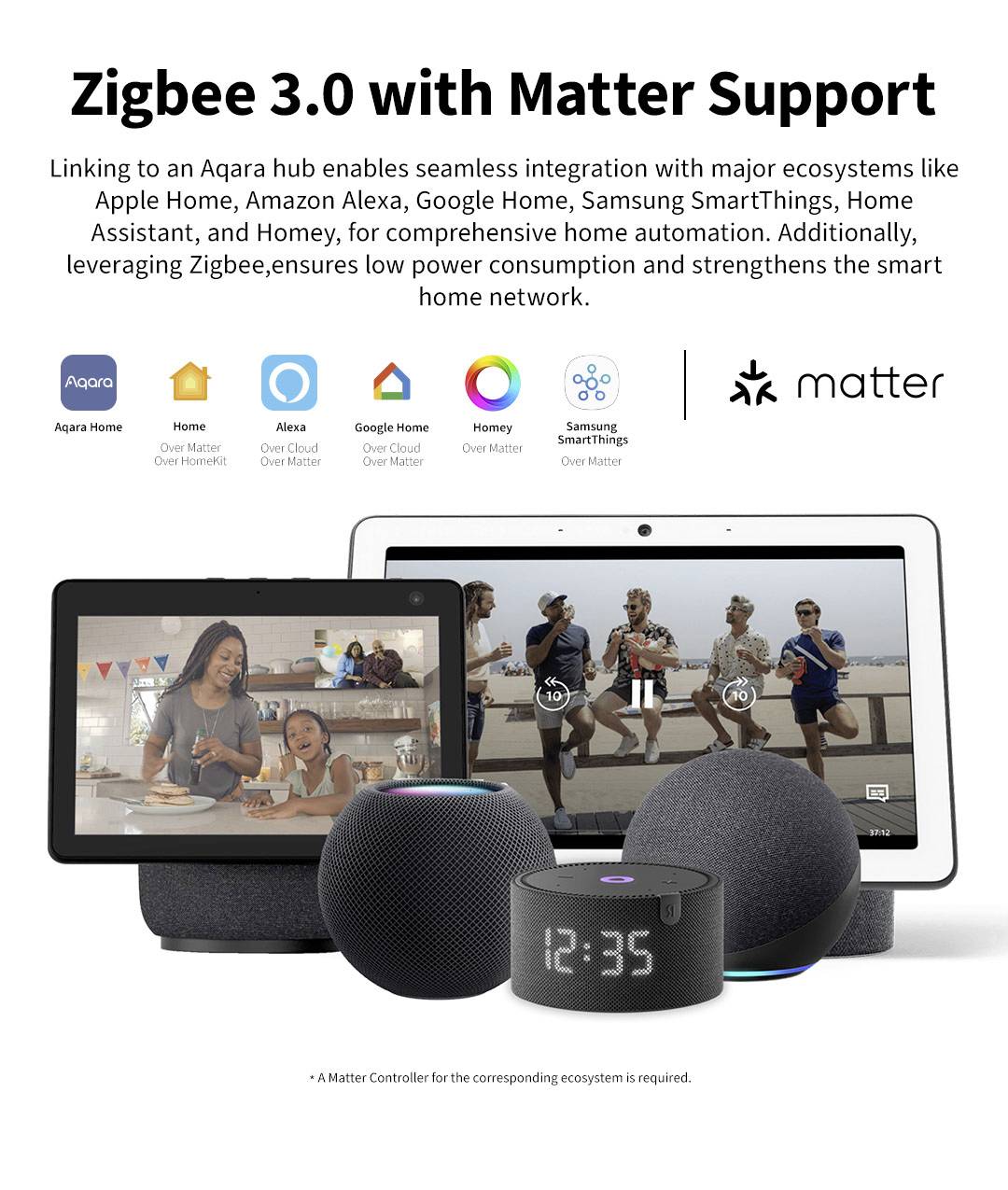 "Zigbee 3.0 med Matter-stöd" står högst upp. Under det finns enheter med logotyper från Apple, Alexa, Google, Samsung och andra, samt en Matter-logotyp. Texten beskriver sömlös integration.