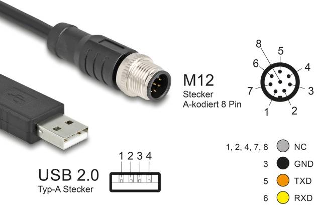 Delock 64257 Sensor/ställdons-kabel M12 Kontakt 1.8 m Antal poler (RJ): 8 1 st Bag-3