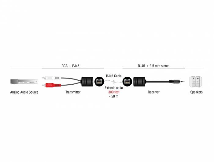 Delock 87859 RJ45 / Teleplugg / RCA Audio Anslutningskabel [1x RJ45 hona - 1x Teleplugg 3.5 mm, RJ45 hona, RCA-hane] 0.0-3