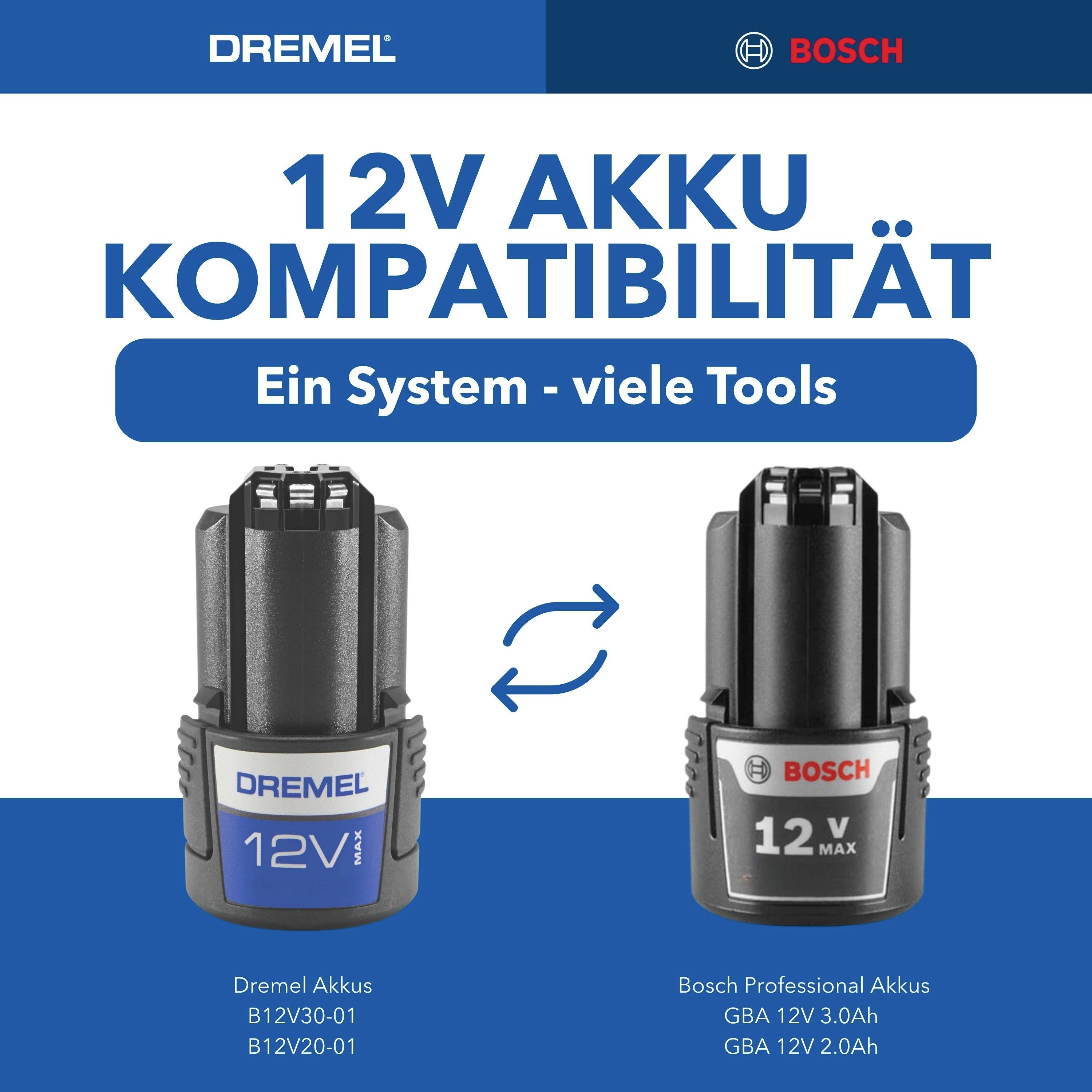 Dremel och Bosch batterier mot blå bakgrund. Text: '12V Batteri Kompatibilitet - Ett system, många verktyg'. Batterimodeller listade nedan.
