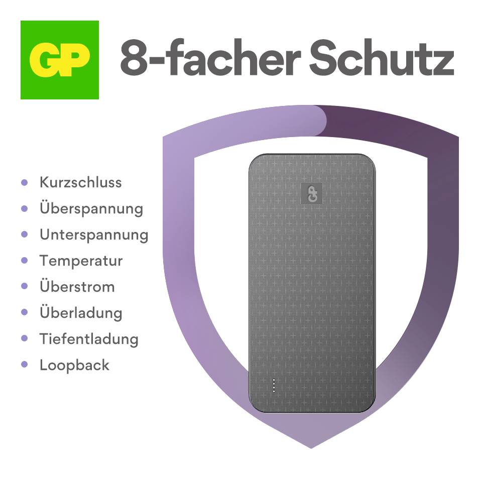 Powerbank med 8-faldig skydd: Kortslutning, överspänning, underspänning, temperatur, övercirkulationsström, överladdning, djupurladdning, loopback.