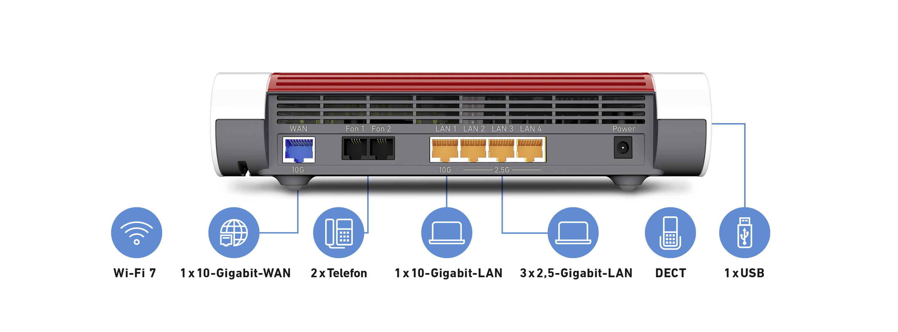 Baksida av en router med anslutningar: 1x 10-Gigabit-WAN, 2x telefon, 1x 10-Gigabit-LAN, 3x 2,5-Gigabit-LAN, DECT, 1x USB.