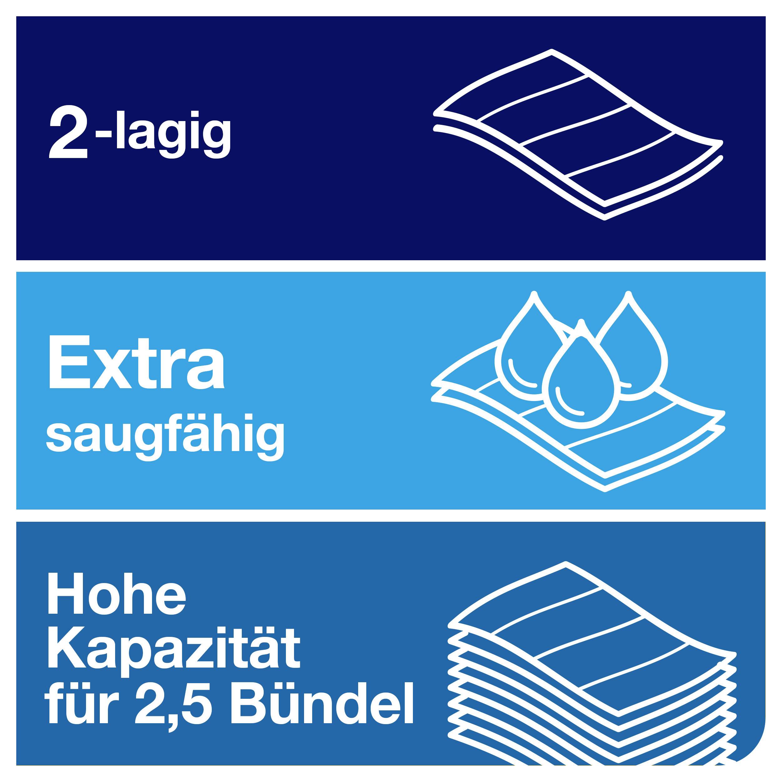 '2-skiktad, extra absorberande, hög kapacitet för 2,5 buntar' med illustrationer av pappershögar och droppar på blå bakgrund.