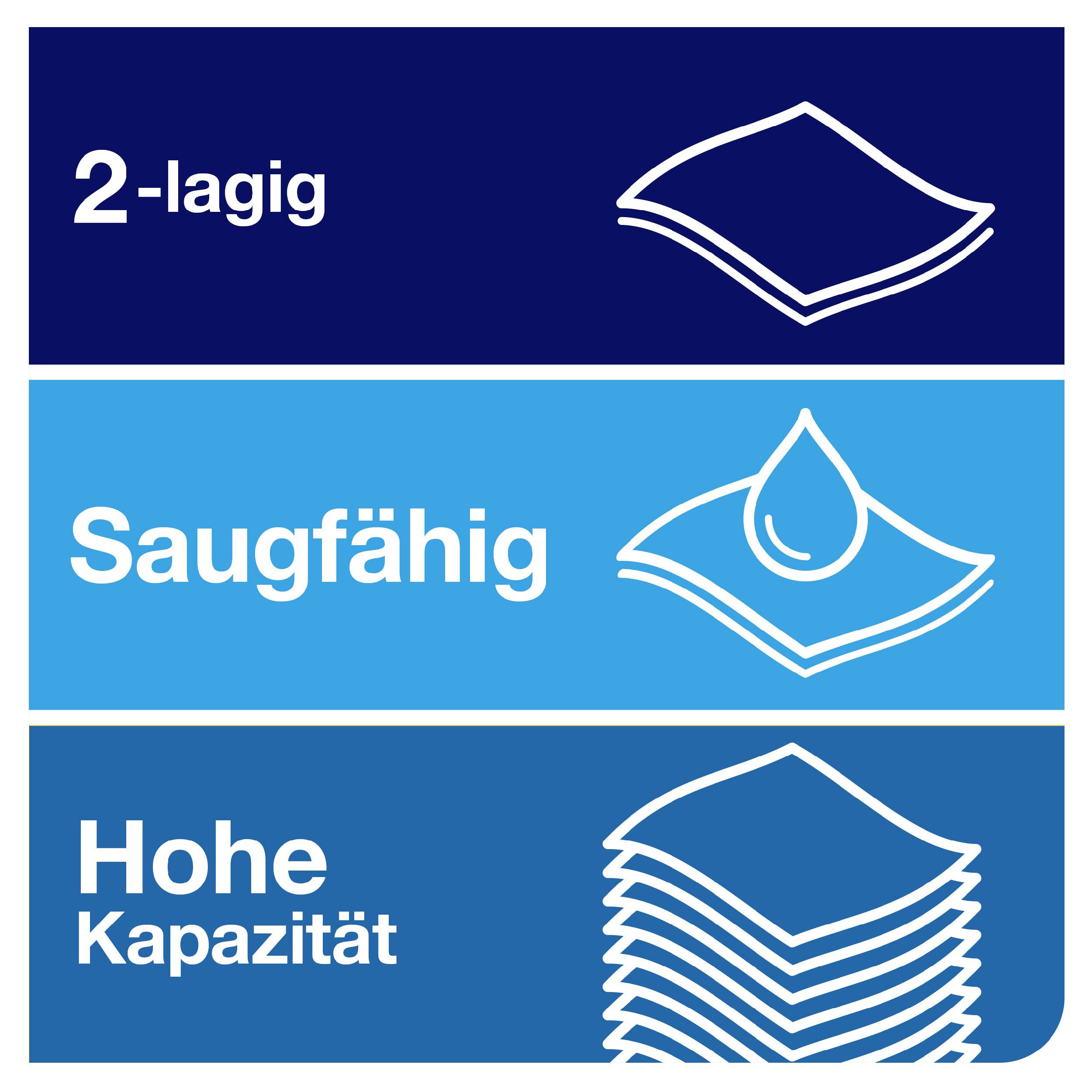 'Trefäldig grafik visar: Överst "2-skiktad" med pappersstapel, i mitten "Absorberande" med vattendroppar på papper, längst ner "Hög kapacitet" med staplade pappersark.'