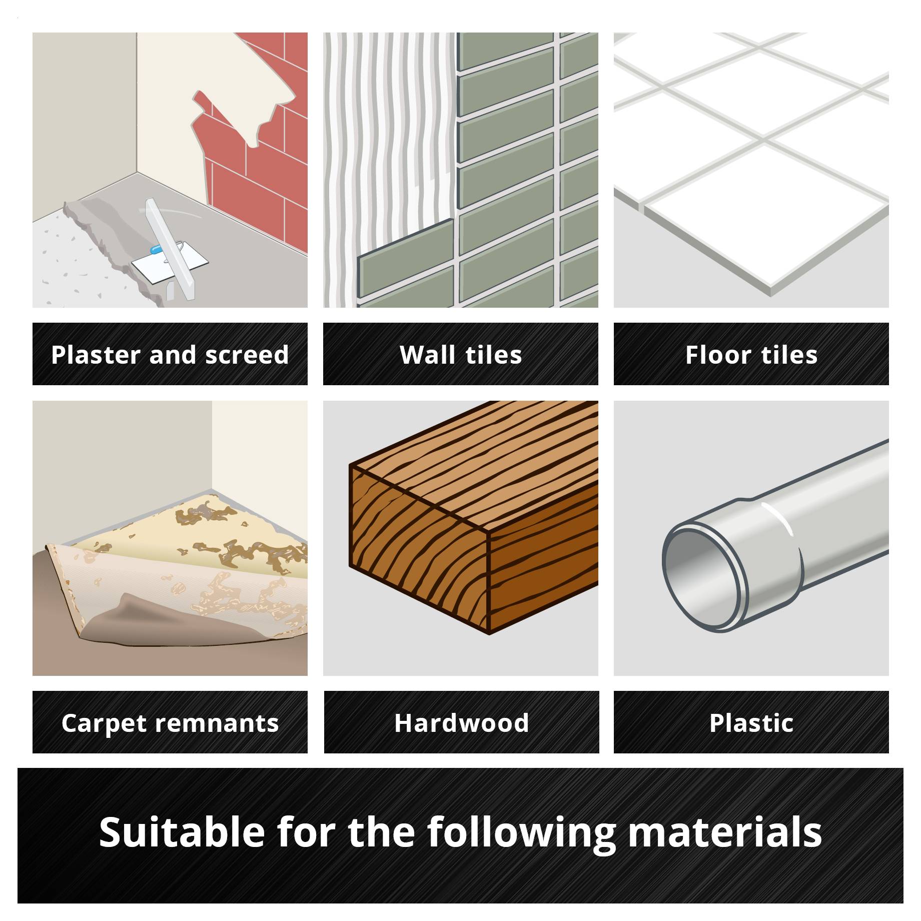 'Lämplig för följande material': Puts och gjutasfalt, väggkakel, golvkakel, tapetrester, hårdträ, plast.