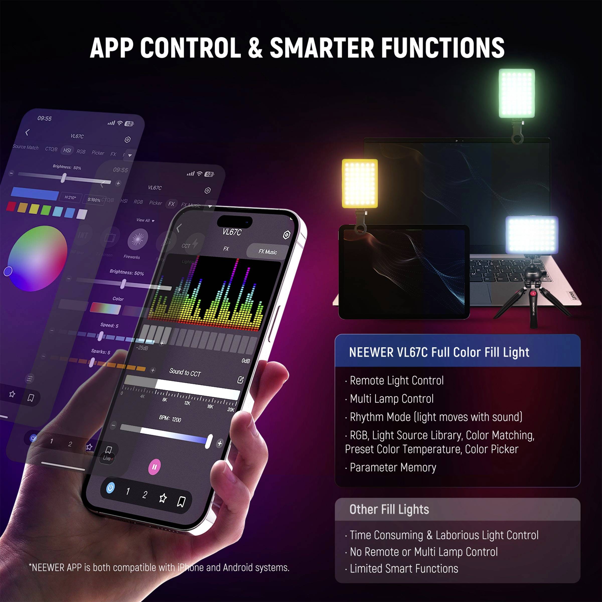 Smartphoneapp för styrning av LED-lampor med inställningar för färg och ljusstyrka. LED-paneler lyser upp i bakgrunden.