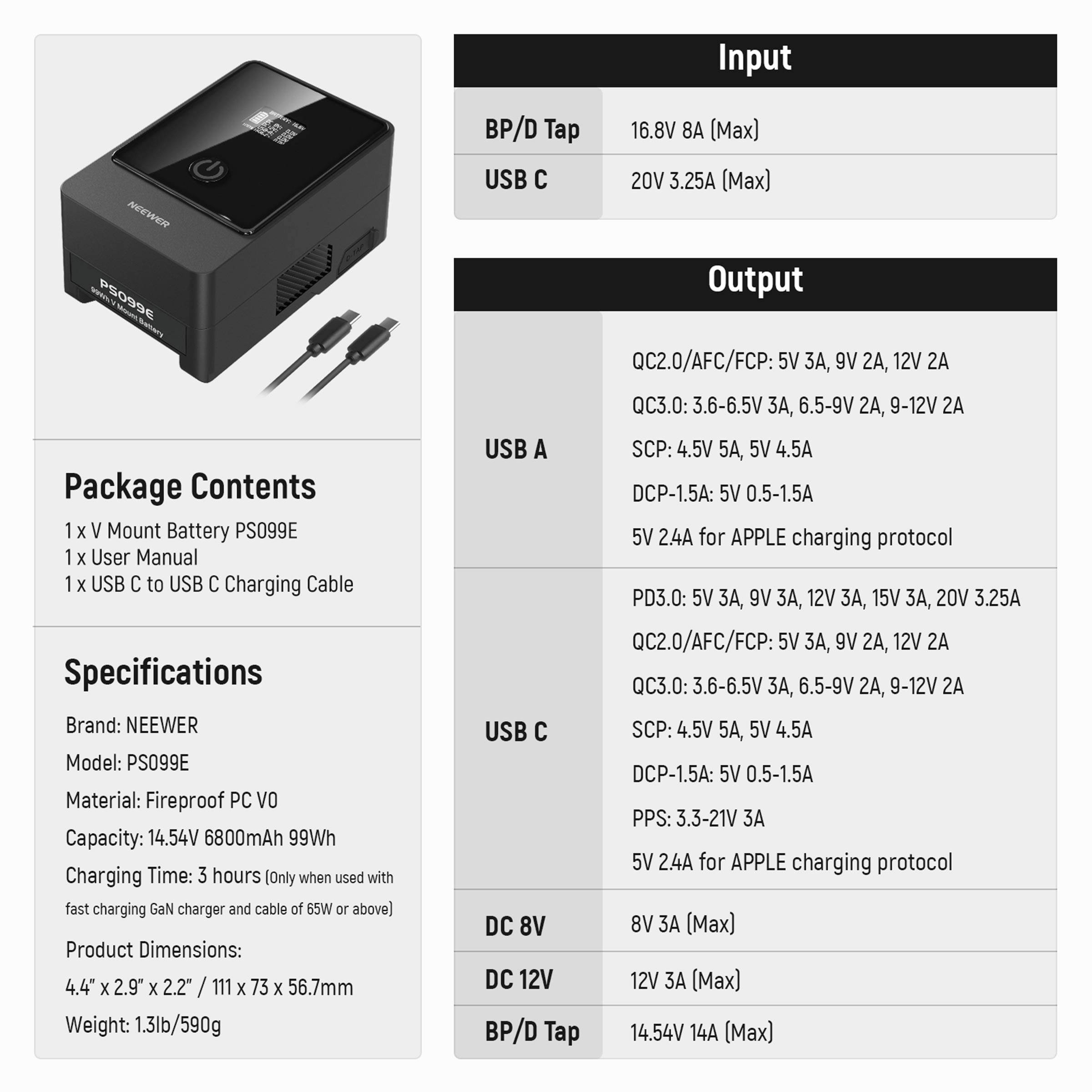 Bilden visar en tabell med tekniska specifikationer. Vänster sida: Produktinnehåll och specifikationer för NEEWER PS009E. Höger sida: Spännings- och strömutgång för USB A, USB C, DC, BP/D-tap.