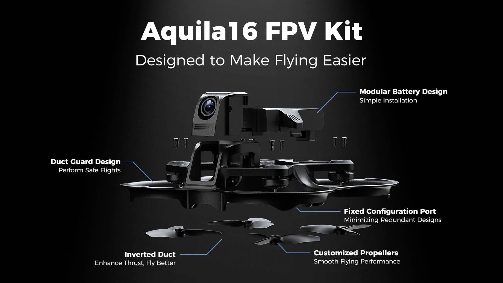 Aquila16 FPV-Kit bildvisning visar modulärt batteri, kåpskydd, inverterad kanal, fast port och anpassade propellrar med texten 'Designad för att Göra Flygningen Enklare'.