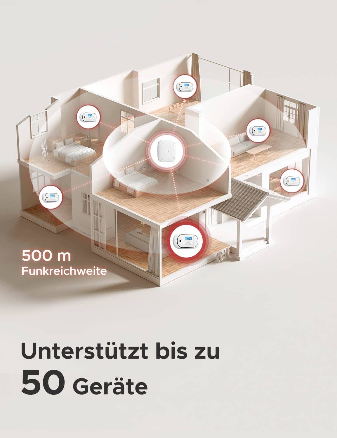 En husmodell visar den trådlösa anslutningen mellan en central router och flera enheter. Text: '500 m räckvidd, Stöder upp till 50 enheter'.