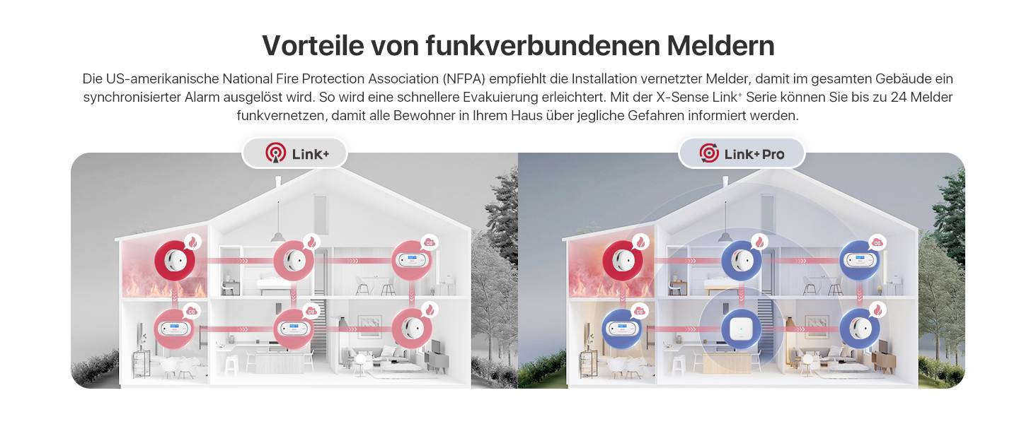 "Fördelarna med trådlöst anslutna detektorer" är en infografik som visar nyttan med sammanlänkade detektorer för snabbare larmrespons i ett hus.