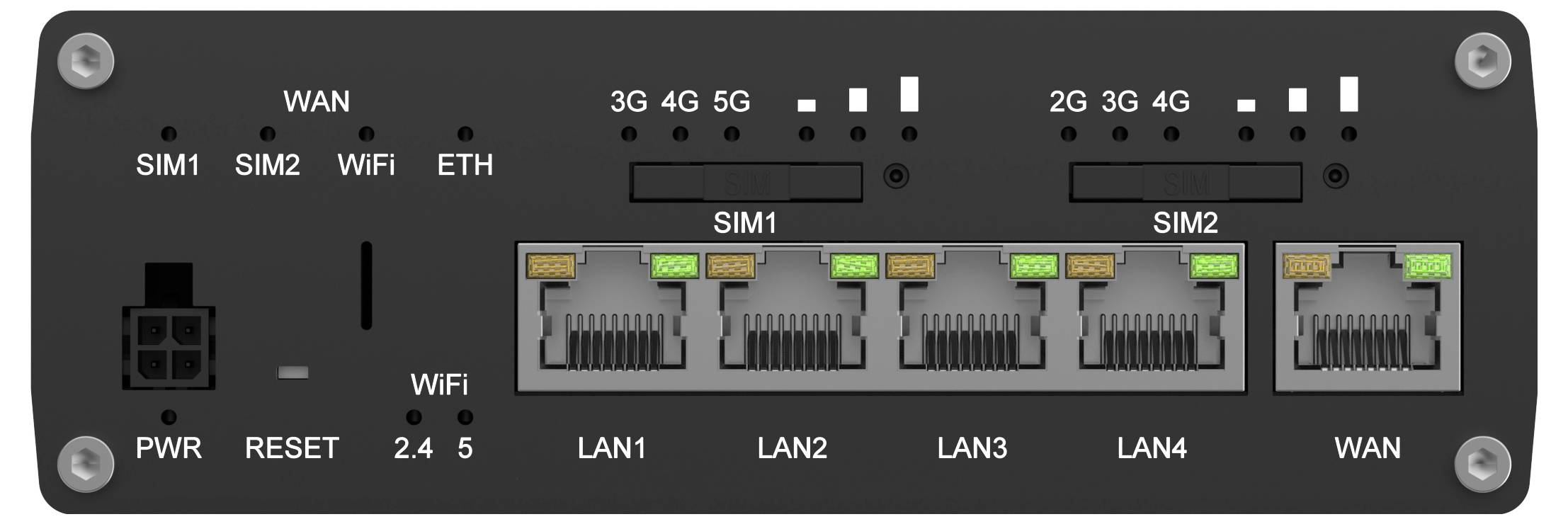 'Modemets frontpanel med SIM-kortplatser, fyra LAN-portar och en WAN-port. Indikatorer visar anslutning: 3G, 4G, 5G för SIM1; 2G, 3G, 4G för SIM2. WiFi och Ethernet tillgängliga."